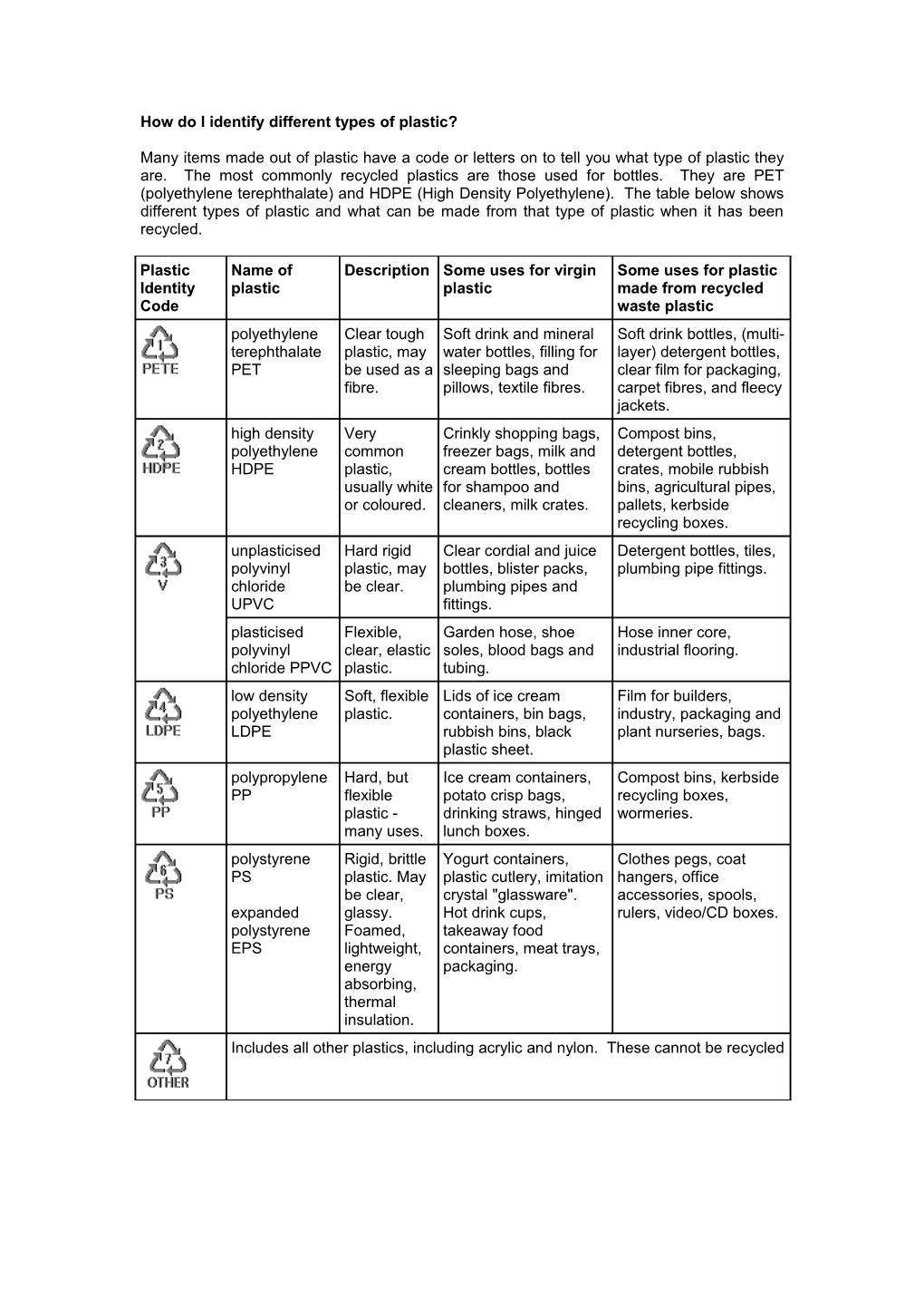 How Do I Identify Different Types Of Plastic