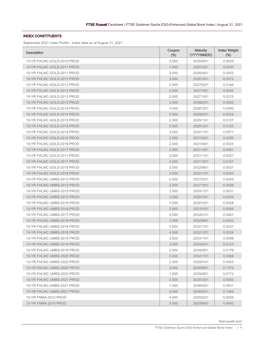 FTSE Goldman Sachs ESG-Enhanced Global Bond Index | August 31, 2021