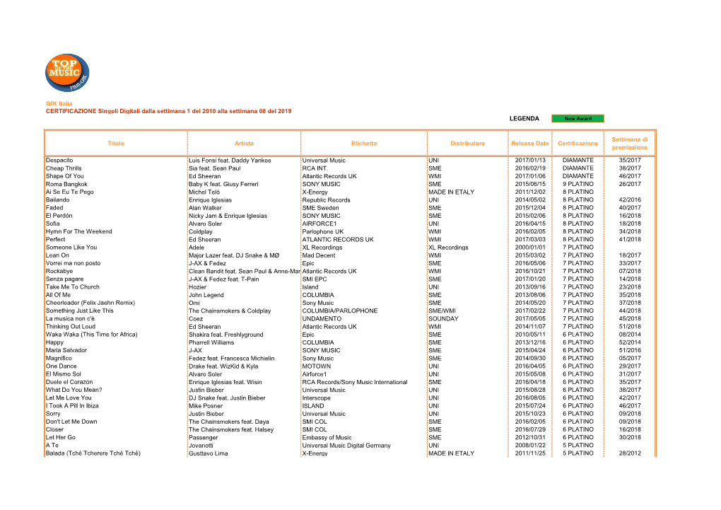 Gfk Italia CERTIFICAZIONE Singoli Digitali Dalla Settimana 1 Del 2010 Alla Settimana 08 Del 2019 LEGENDA New Award