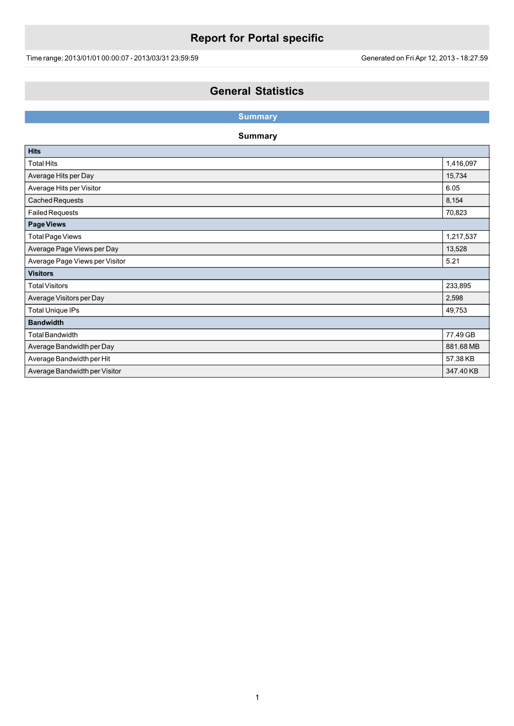 Report for Portal Specific