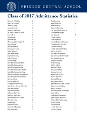 Class of 2017 Admittance Statistics
