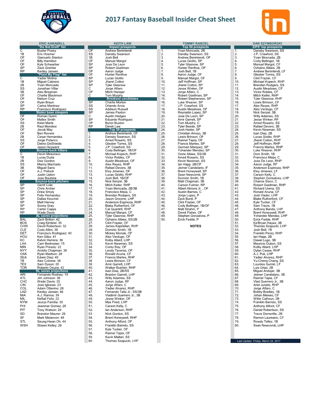 2017 Fantasy Baseball Insider Cheat Sheet