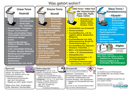 Was Gehört Wohin?