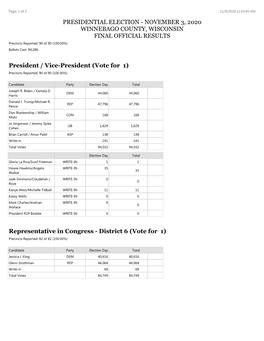 PRESIDENTIAL ELECTION - NOVEMBER 3, 2020 WINNEBAGO COUNTY, WISCONSIN FINAL OFFICIAL RESULTS Precincts Reported: 90 of 90 (100.00%) Ballots Cast: 94,286