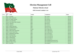 Election Management Cell