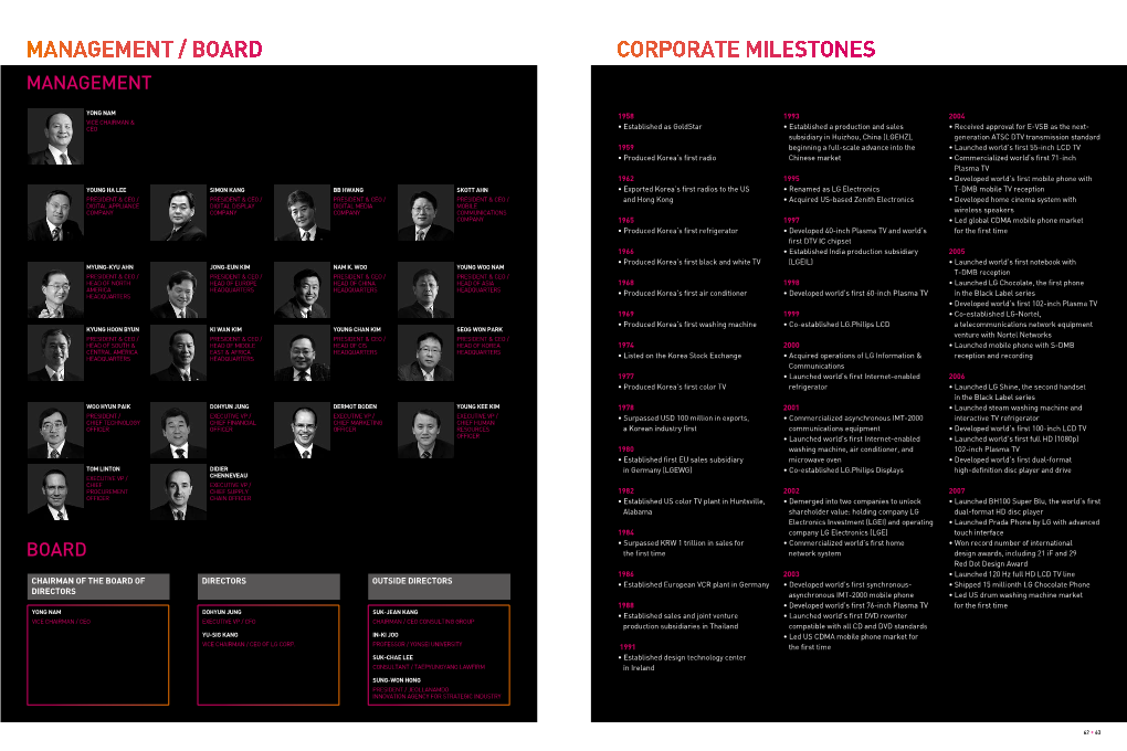 Management / Board Corporate Milestones Management