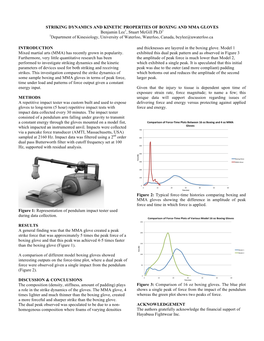 Striking Dynamics and Kinetic Properties