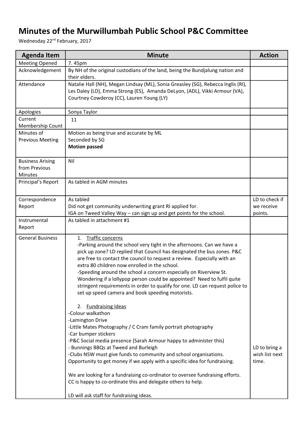 Minutes of the Murwillumbah Public School P&C Committee Wednesday 22Nd February, 2017