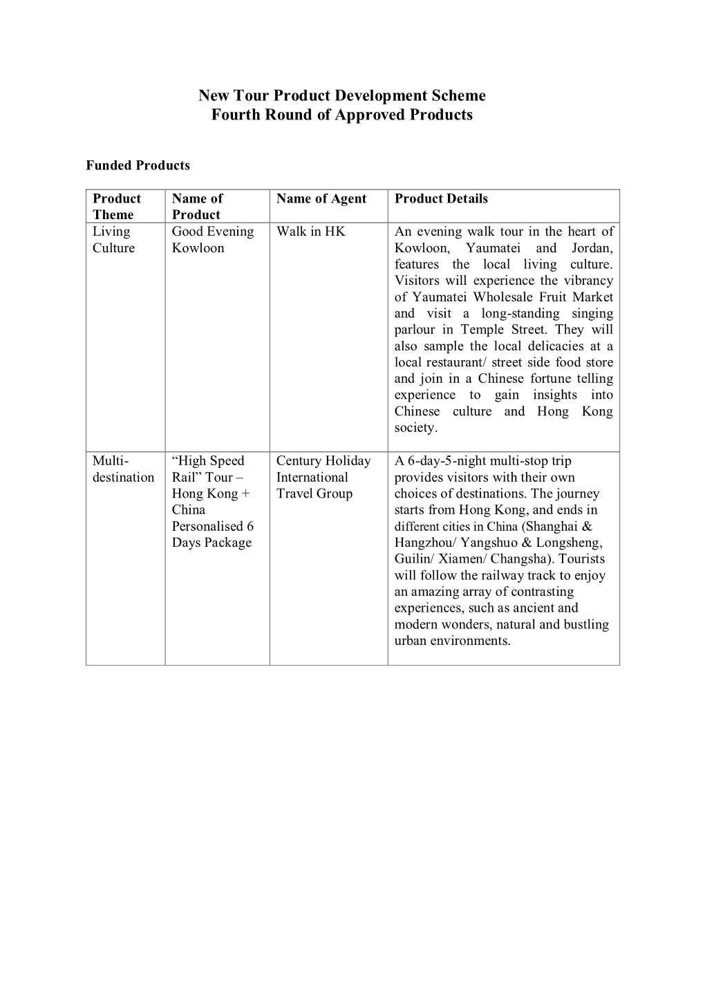 New Tour Product Development Scheme Fourth Round of Approved Products