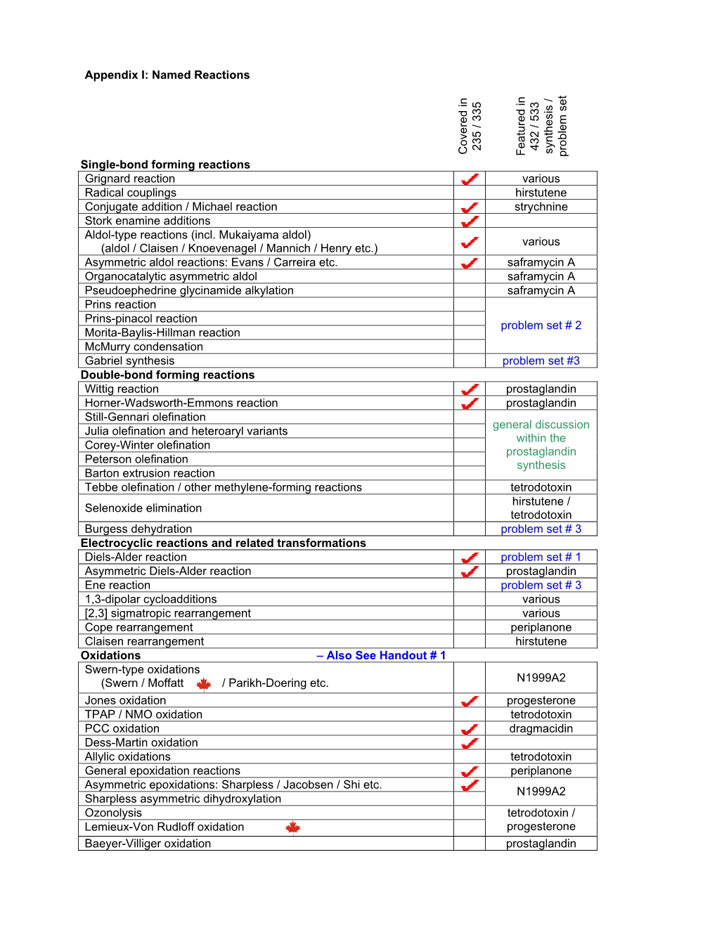 Appendix I: Named Reactions Single-Bond Forming Reactions Co