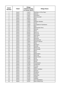 Serial Number Tehsil Village Code(According to Census 2011