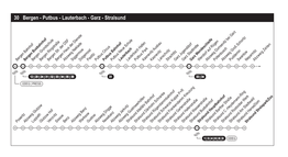 30 Bergen - Putbus - Lauterbach - Garz - Stralsund