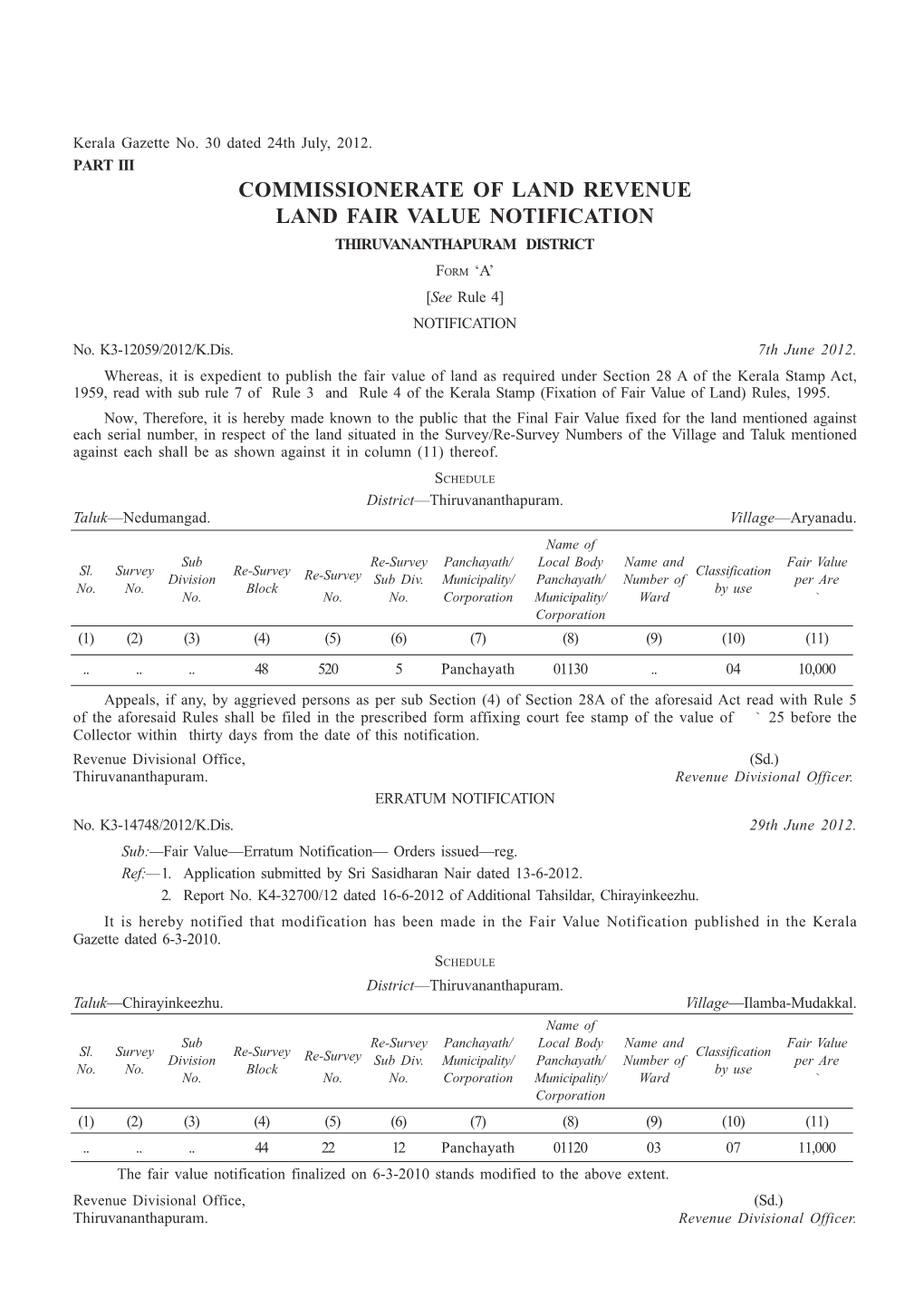 Fair Value Notification Thiruvananthapuram District