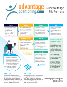 Guide to Image File Formats