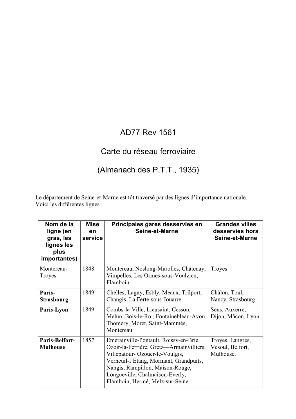 AD77 Rev 1561 Carte Du Réseau Ferroviaire