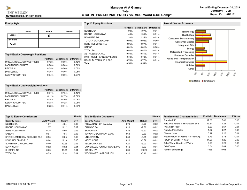 Manager at a Glance TOTAL INTERNATIONAL EQUITY Vs. MSCI