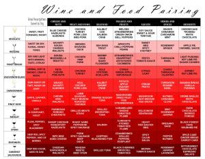 Wine and Food Pairing
