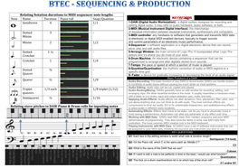 Relating Stave Pitches to DAW Piano & Drum Rolls for Inputting Notes Relating Notation Durations to MIDI Sequencer Note Leng