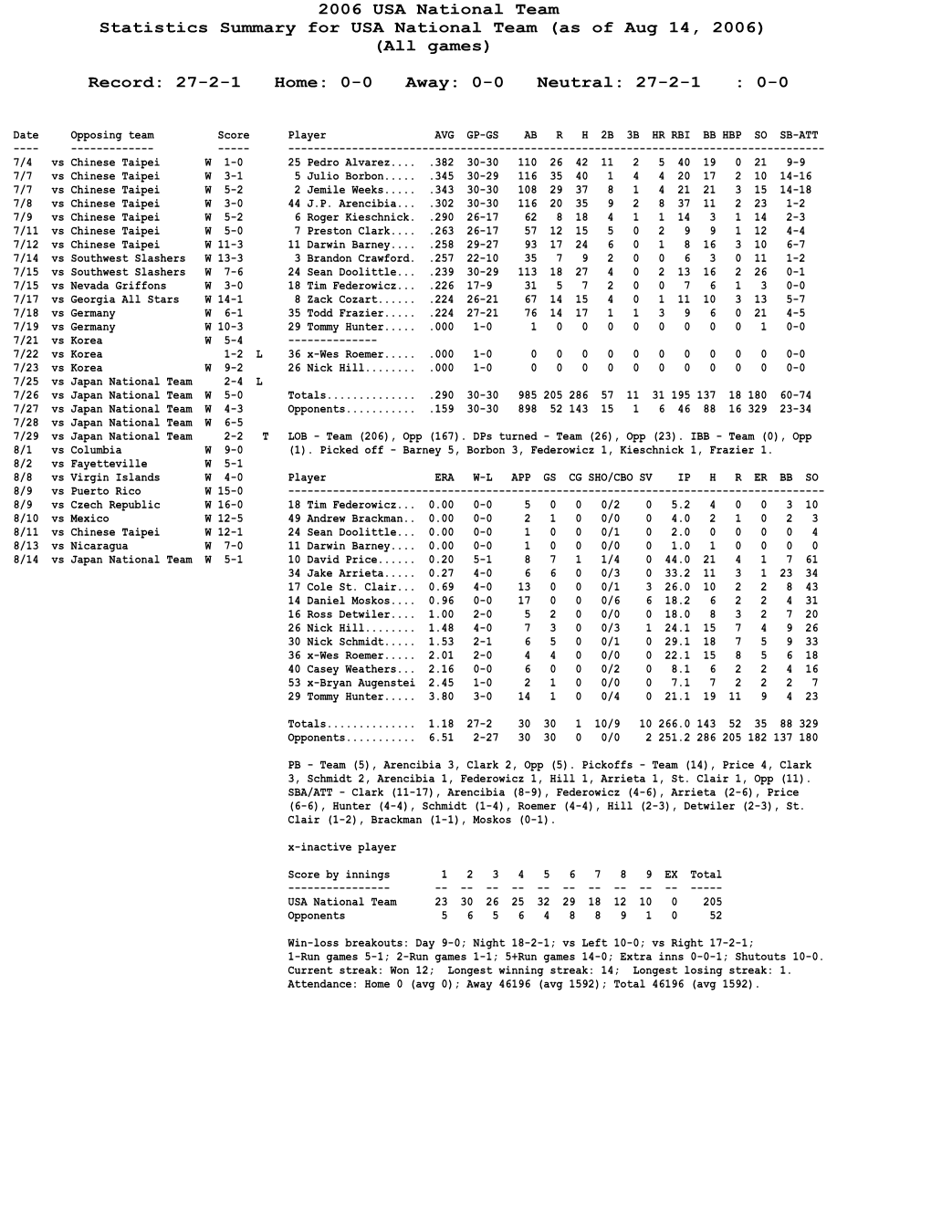 Combined Statistics