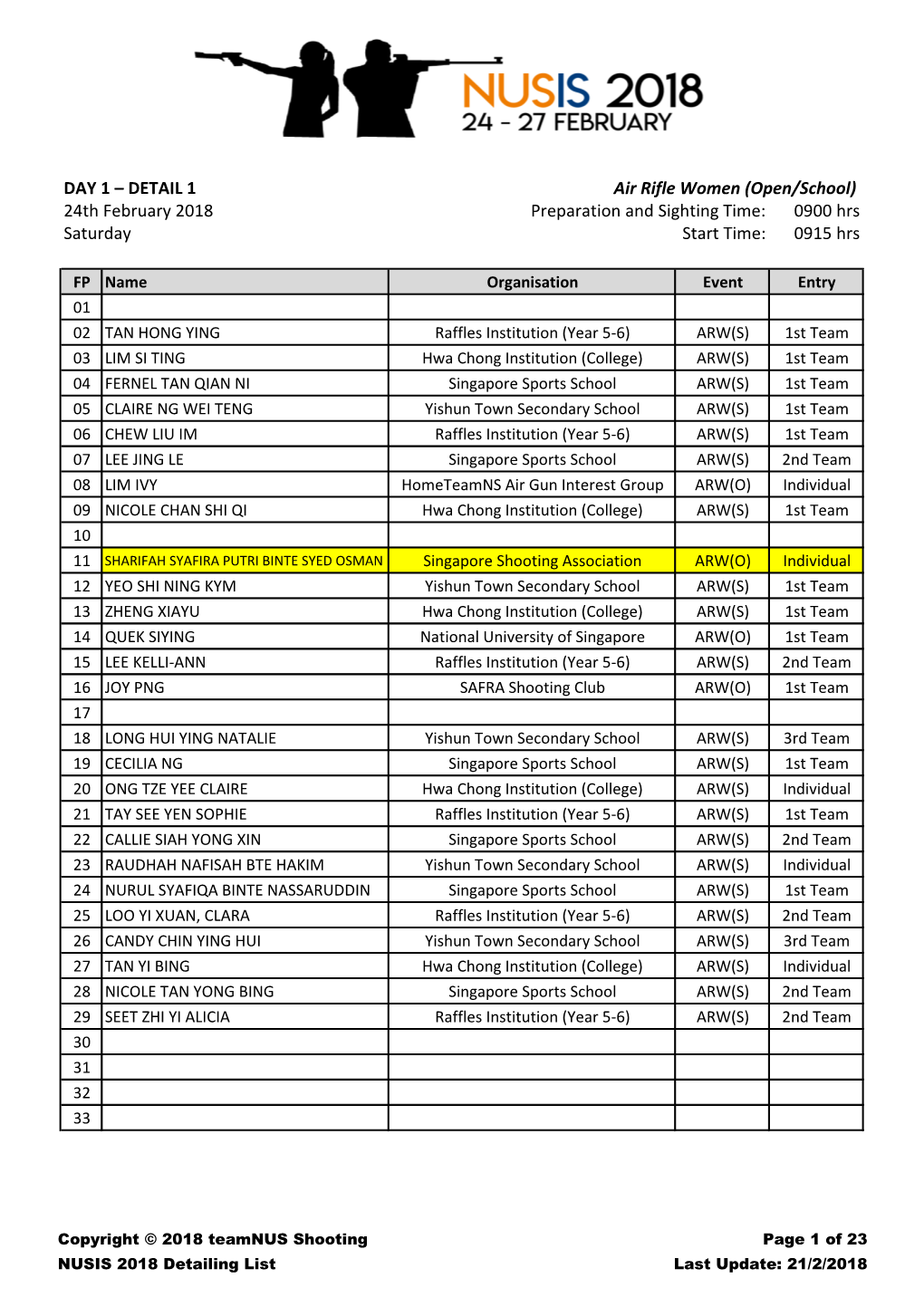 DETAIL 1 24Th February 2018 Saturday Air Rifle Women