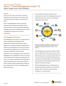 Symantec Software Datasheet