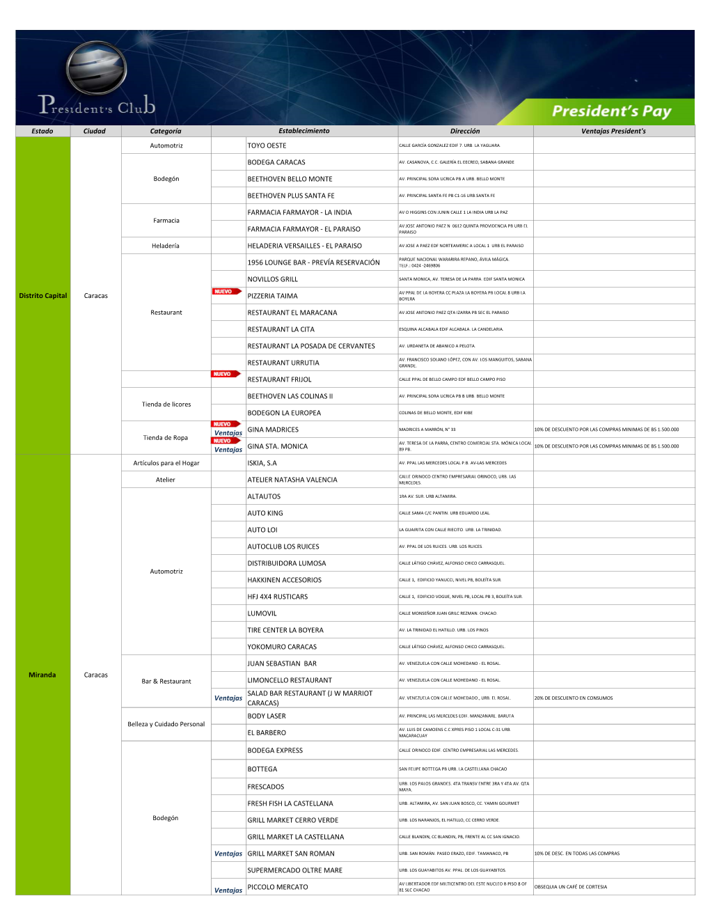 Formato Cuadro PDF VF MERCADEO AL 3010.VENTAJAS