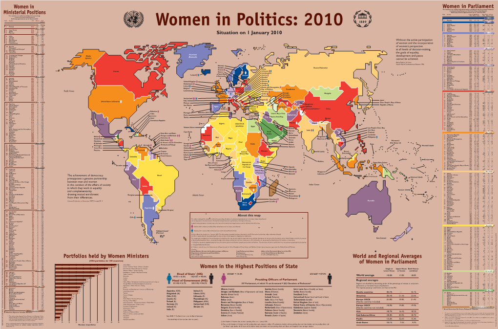 Portfolios Held by Women Ministers