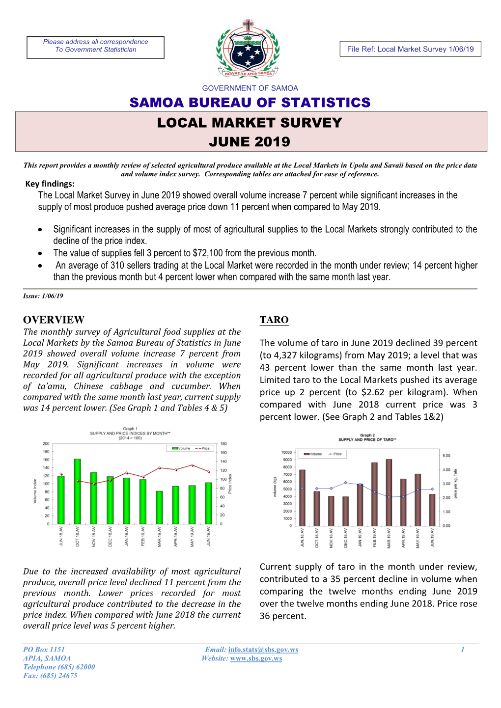 Local Market Survey in June 2019
