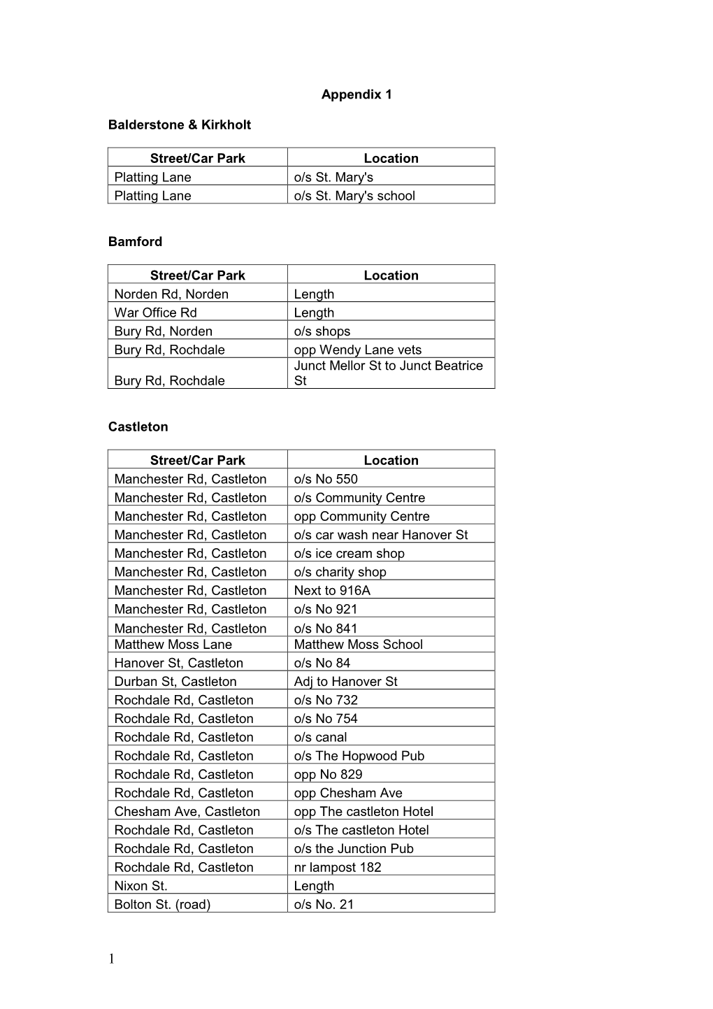 Appendix 1 Balderstone & Kirkholt Street/Car Park Location Platting Lane O/S St. Mary's Platting Lane O/S St. Mary's Schoo