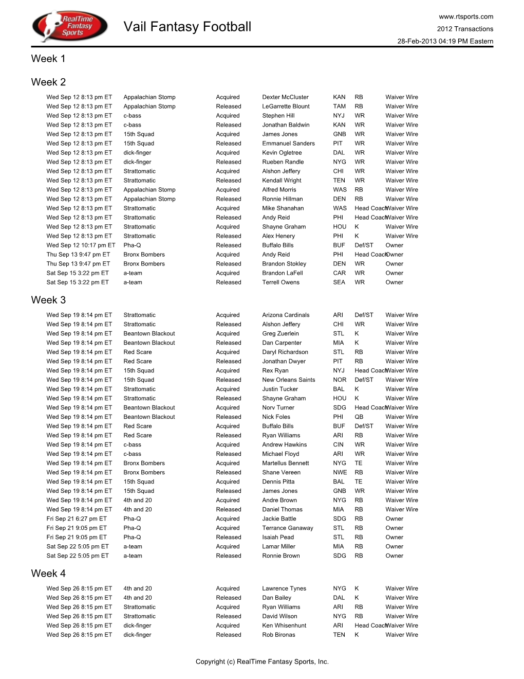 Vail Fantasy Football 2012 Transactions 28-Feb-2013 04:19 PM Eastern Week 1