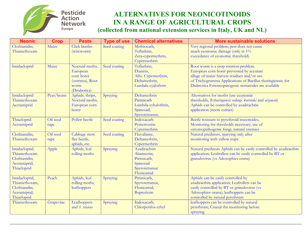 ALTERNATIVES for NEONICOTINOIDS in a RANGE of AGRICULTURAL CROPS (Collected from National Extension Services in Italy, UK and NL)