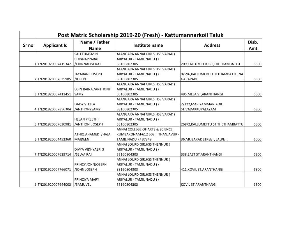 Post Matric Scholarship 2019-20 (Fresh) - Kattumannarkoil Taluk Name / Father Disb