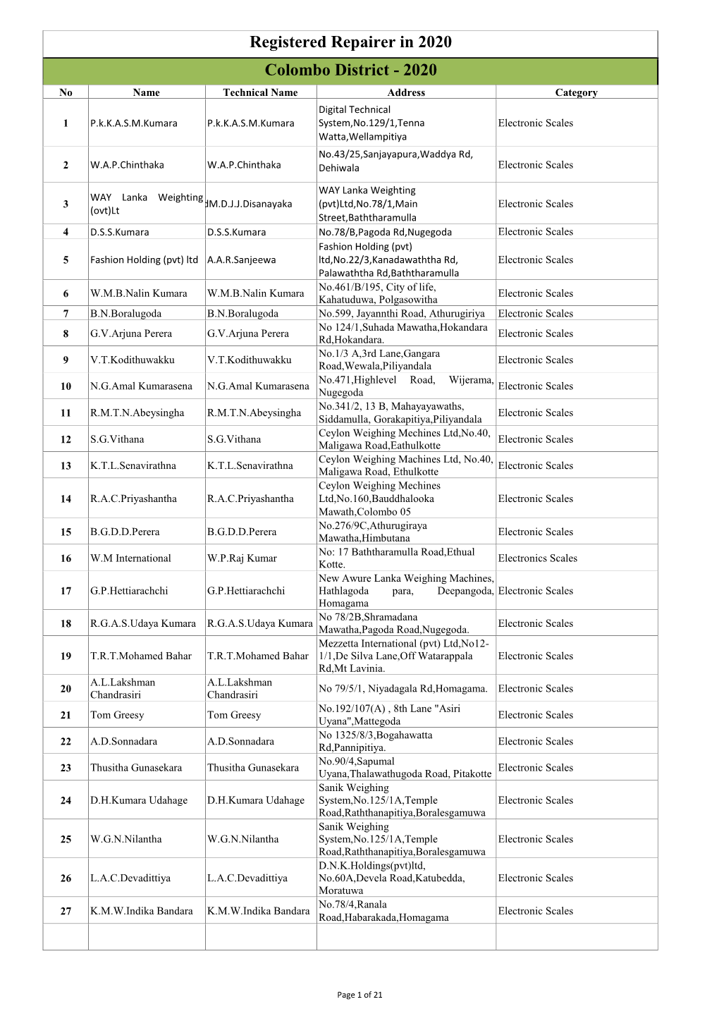 Registered Repairer in 2020 Colombo District