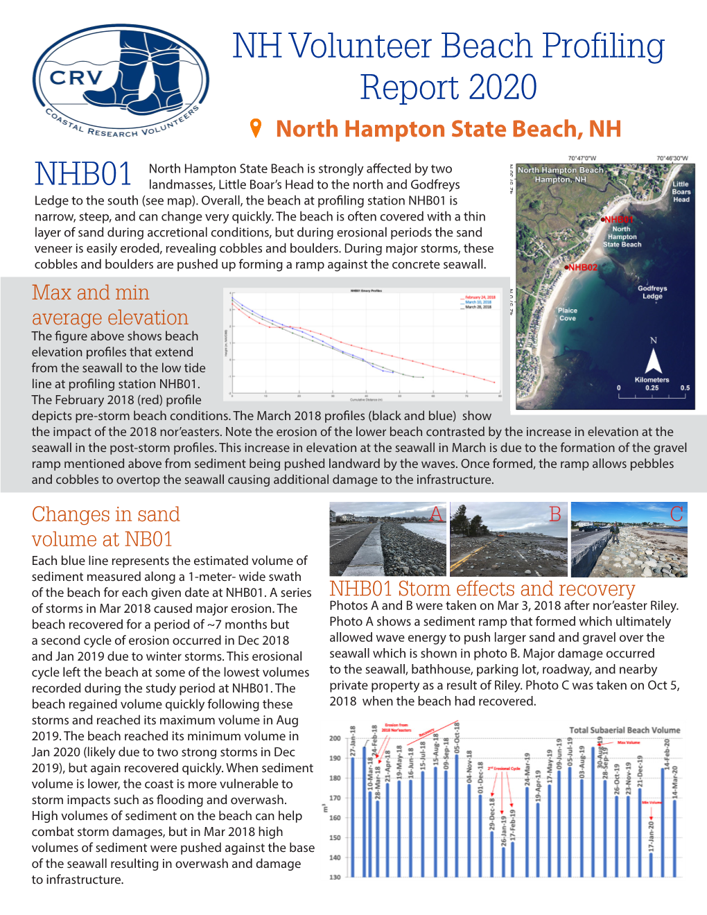 NH Volunteer Beach Profiling Report 2020 North Hampton State Beach, NH