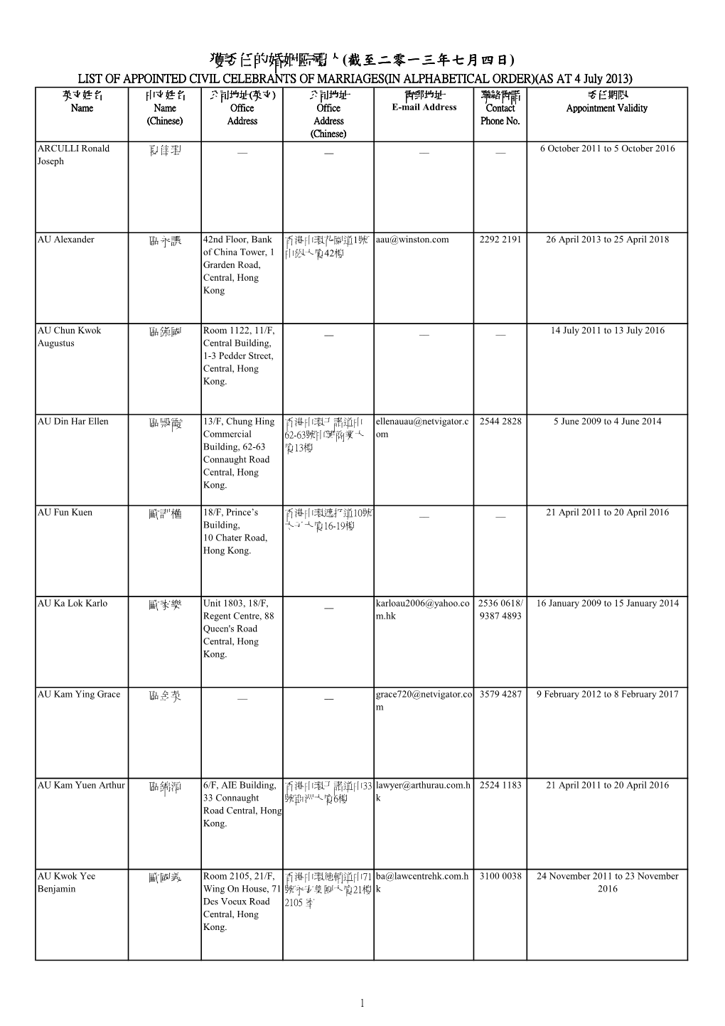 S -List of CCMS in Immd Homepage Dd 4-7-2013