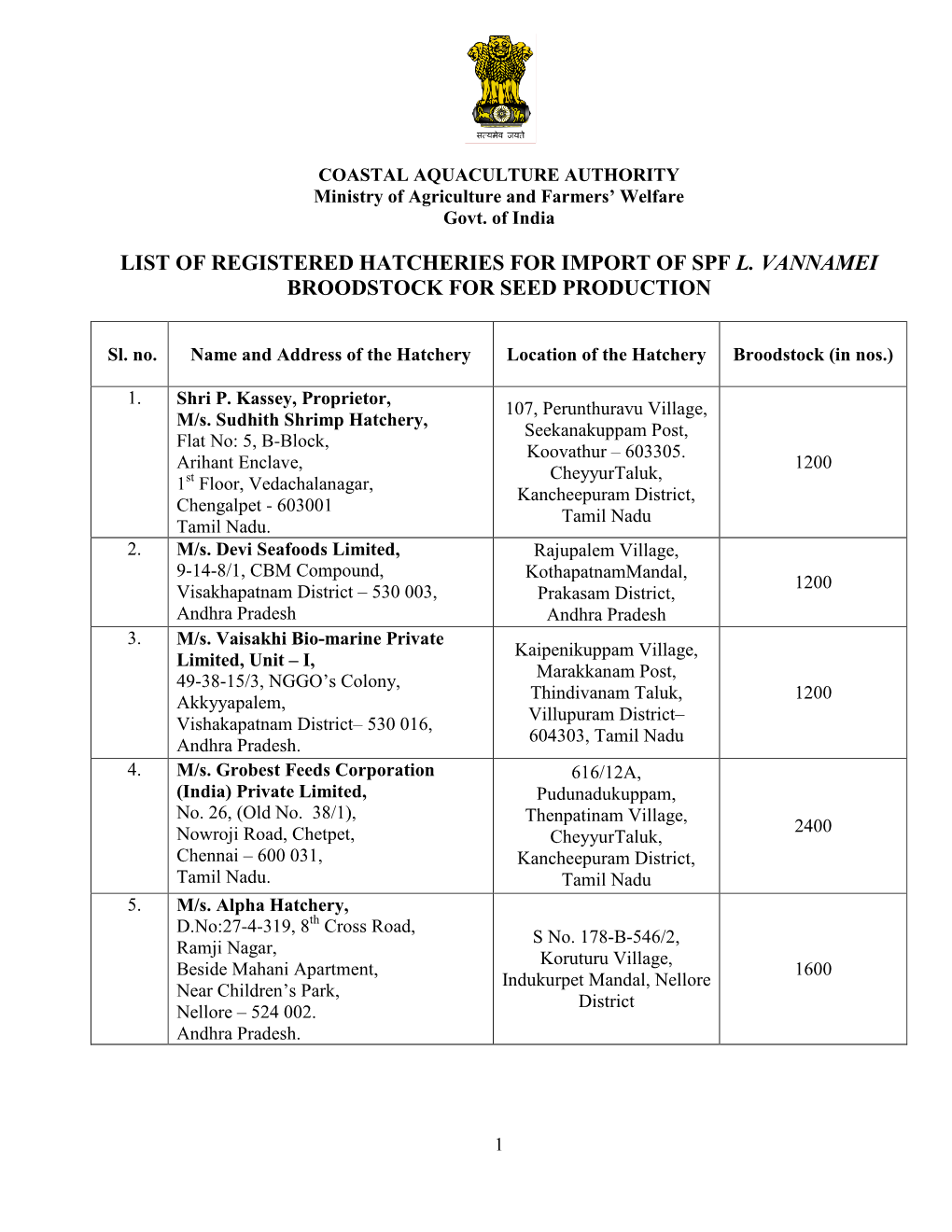 List of Registered Hatcheries for Import of Spf L