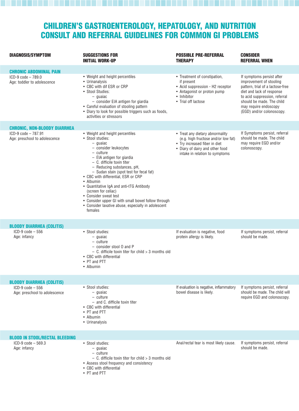 Children's Gastroenterology, Hepatology, and Nutrition