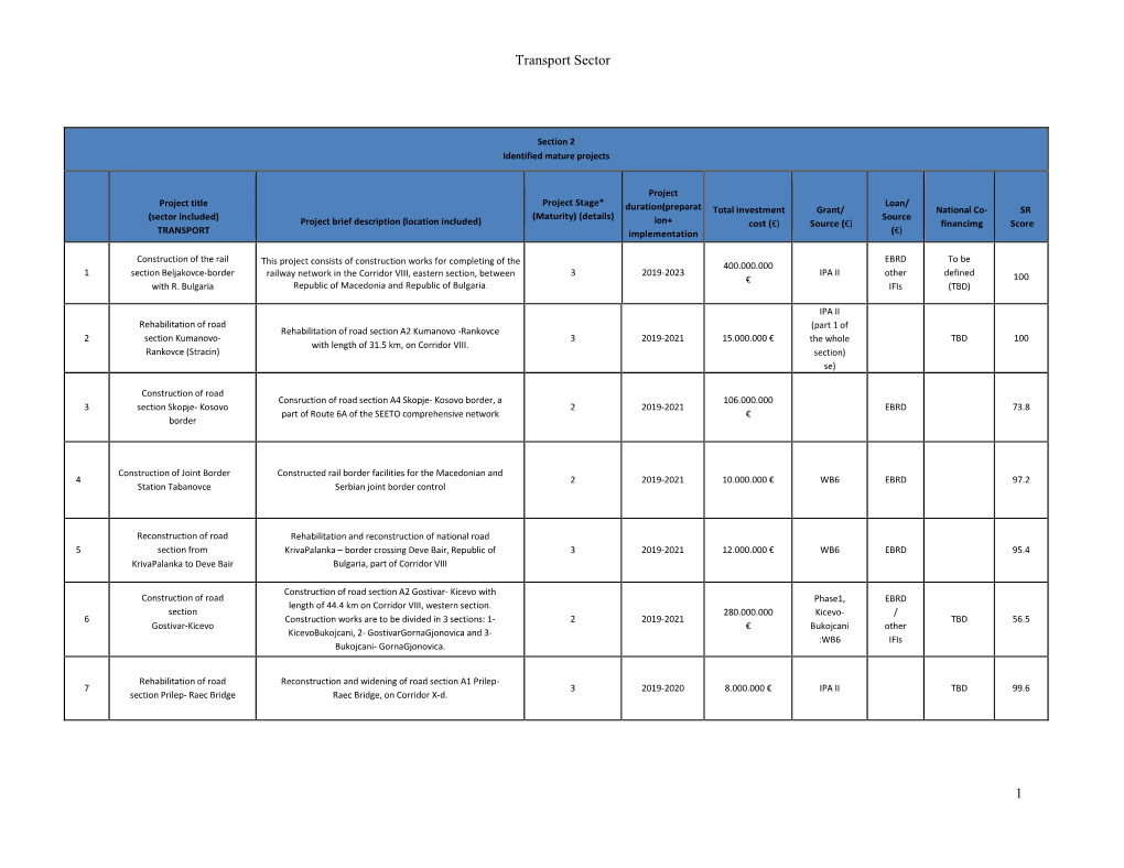 Transport Sector 1