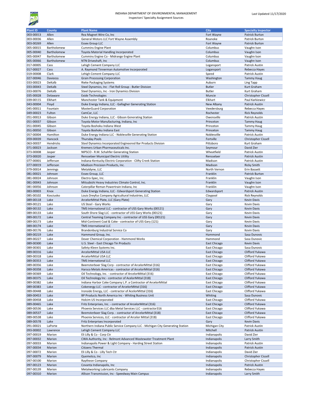 Inspectors Special Assignment Sources [PDF]