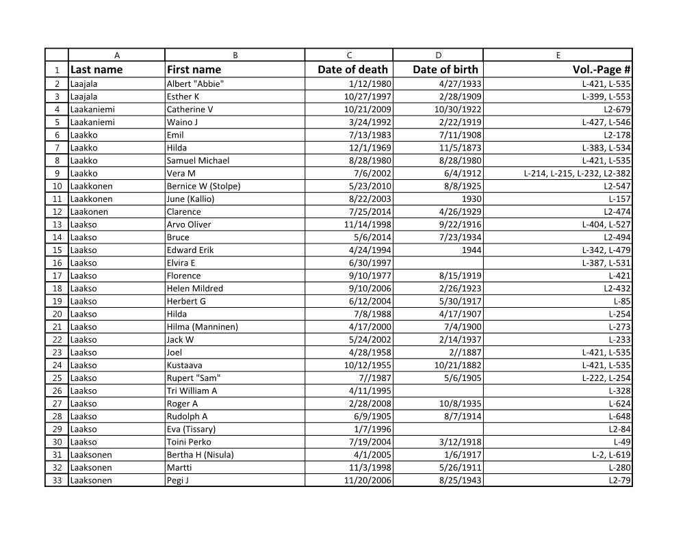 Last Name First Name Date of Death Date of Birth Vol.-Page