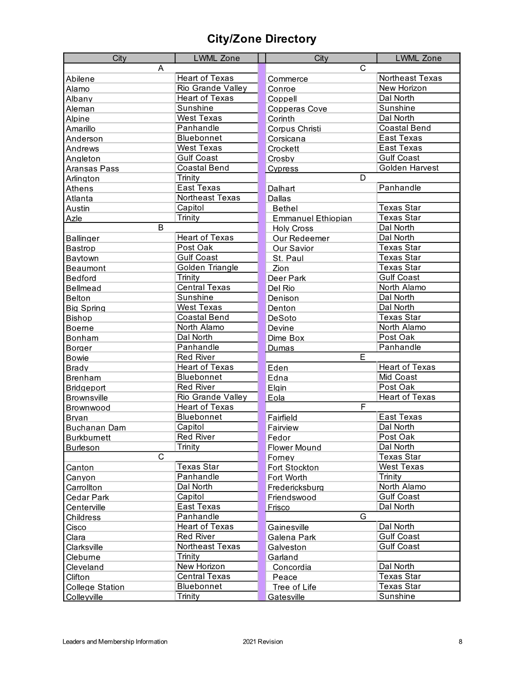 City/Zone Directory