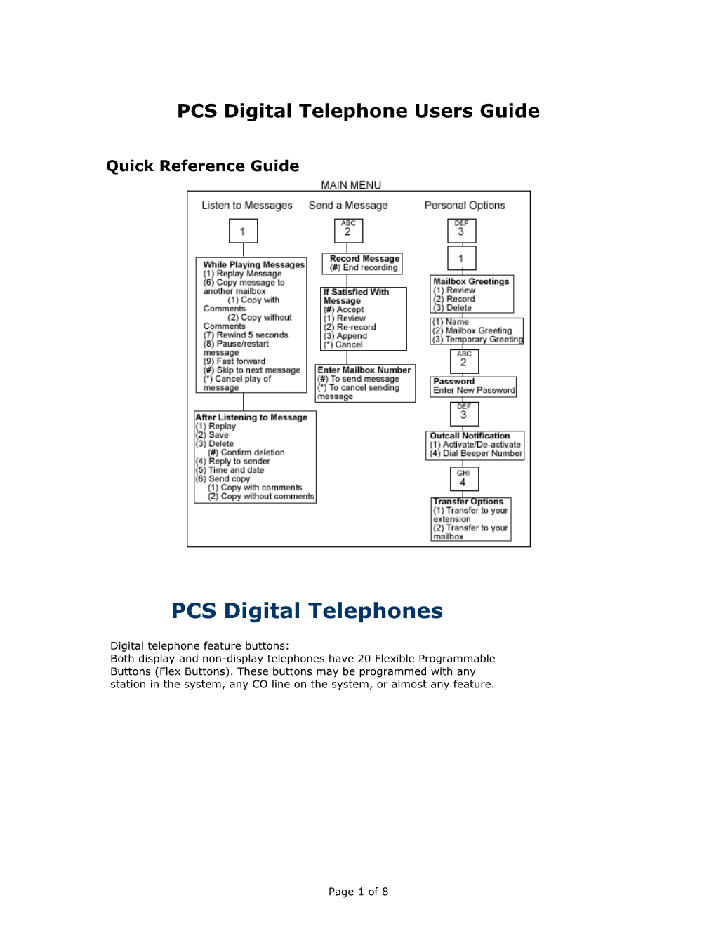 PCS Digital Telephone User S Guide