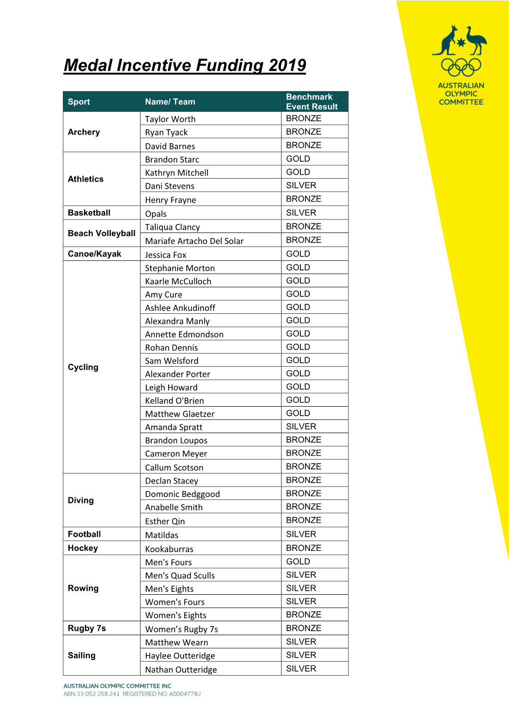 Medal Incentive Funding 2019