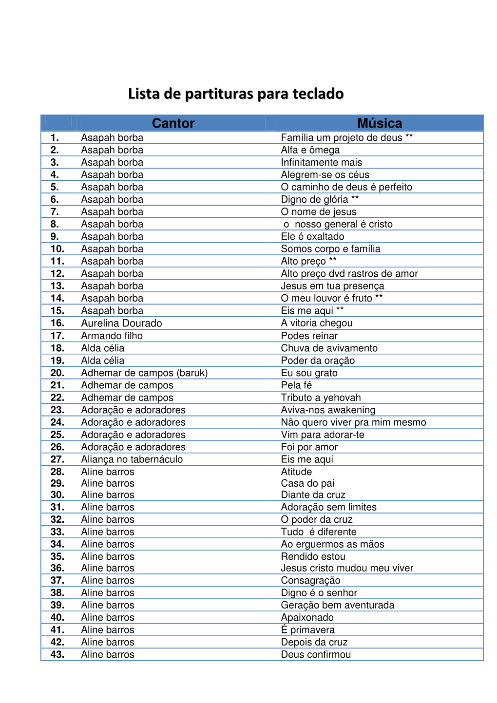 Lista De Partituras Para Teclado