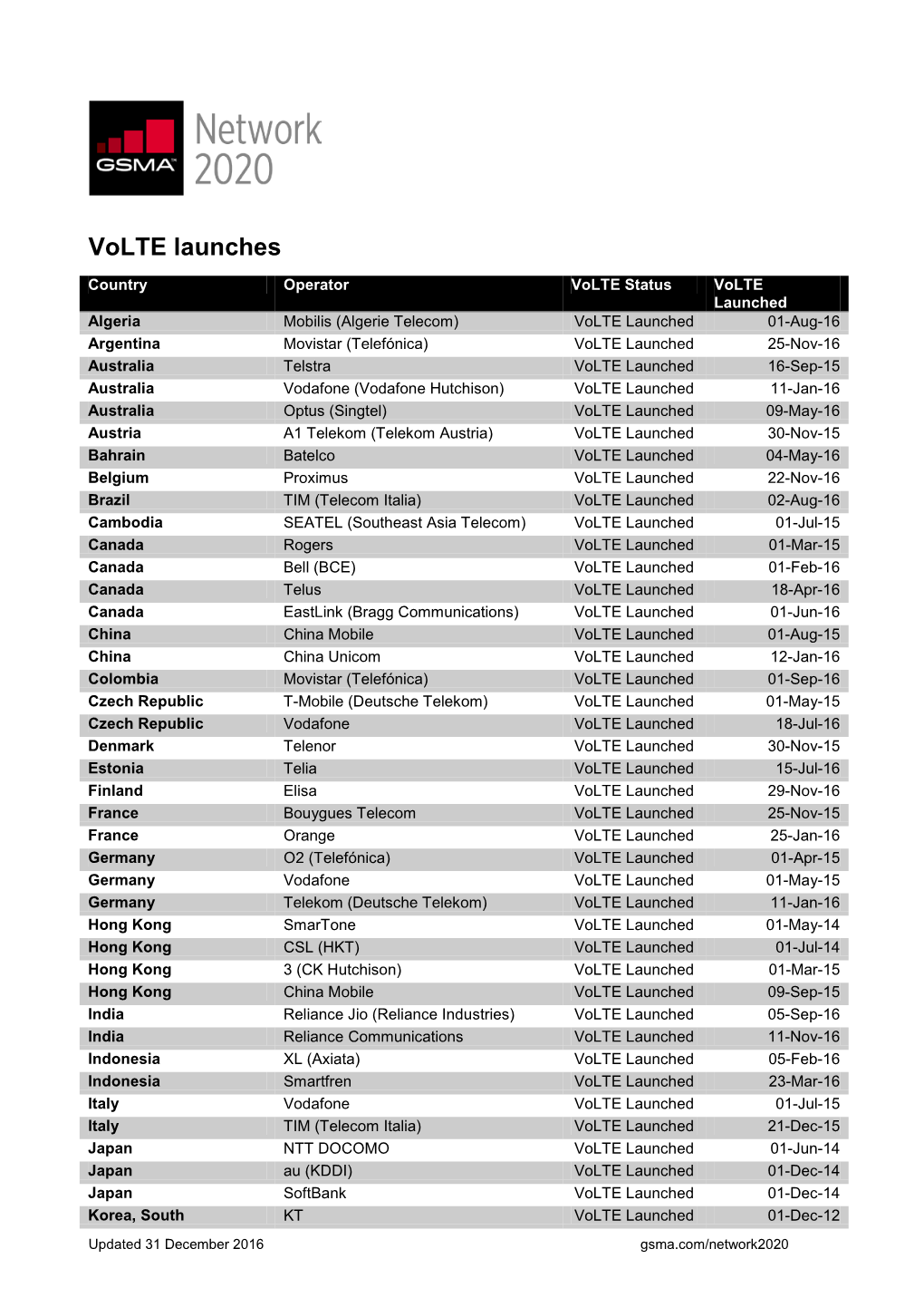 Volte Launches