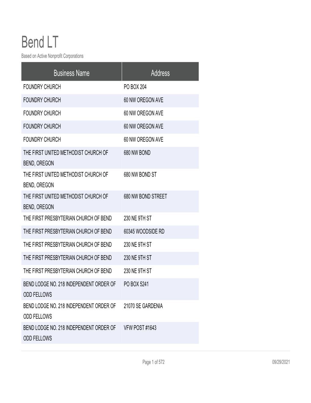 Bend LT Based on Active Nonprofit Corporations