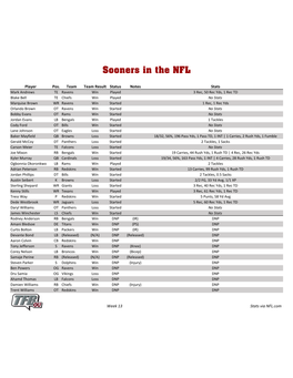Sooners in the NFL