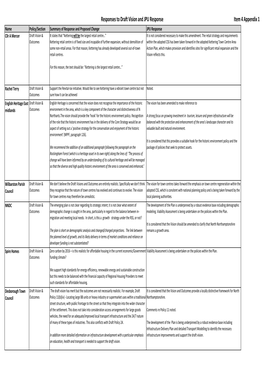 Draft Vision Responses with AB Comments.Xlsx