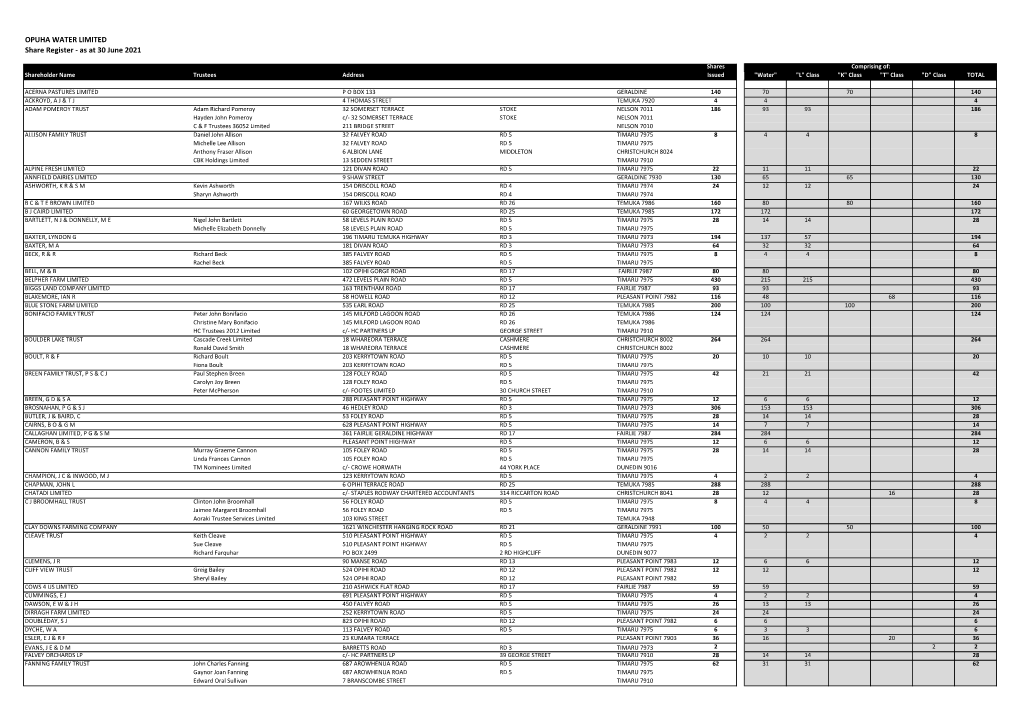 Share Register (Extensive Shareholder List)