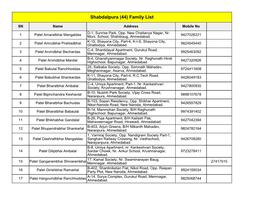 Shabdalpura (44) Family List